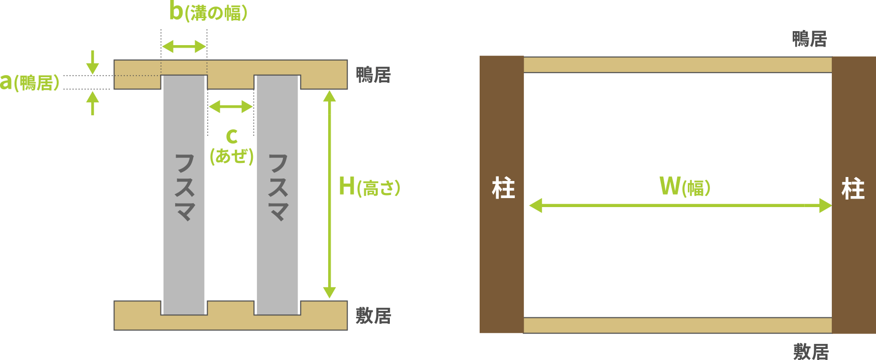 採寸方法