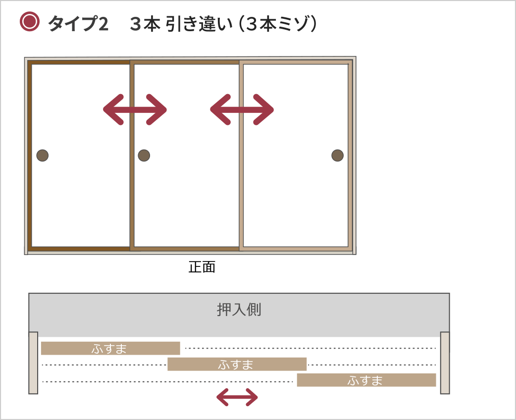 タイプ2