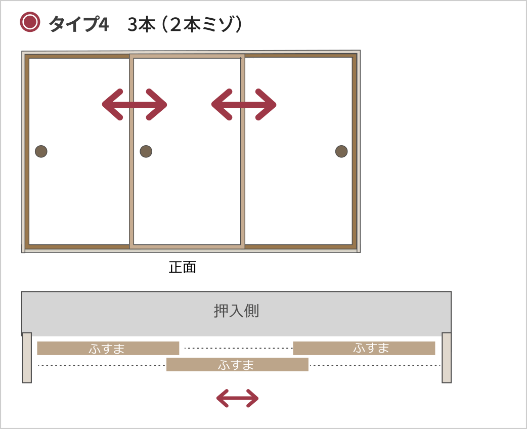 タイプ3