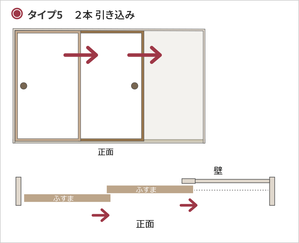 タイプ5