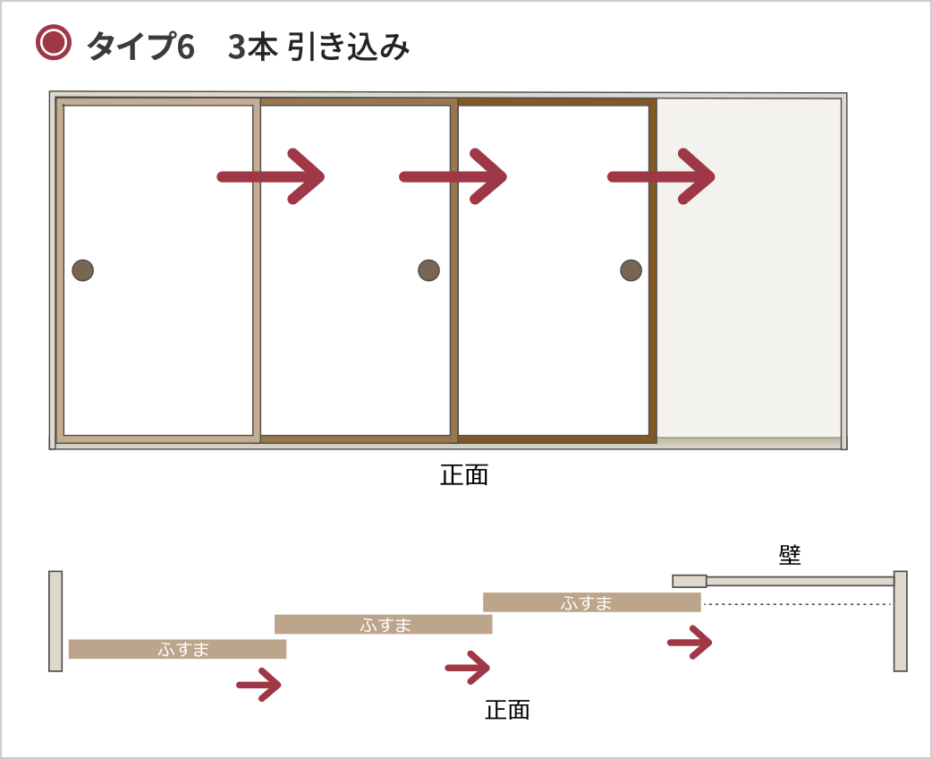 タイプ6