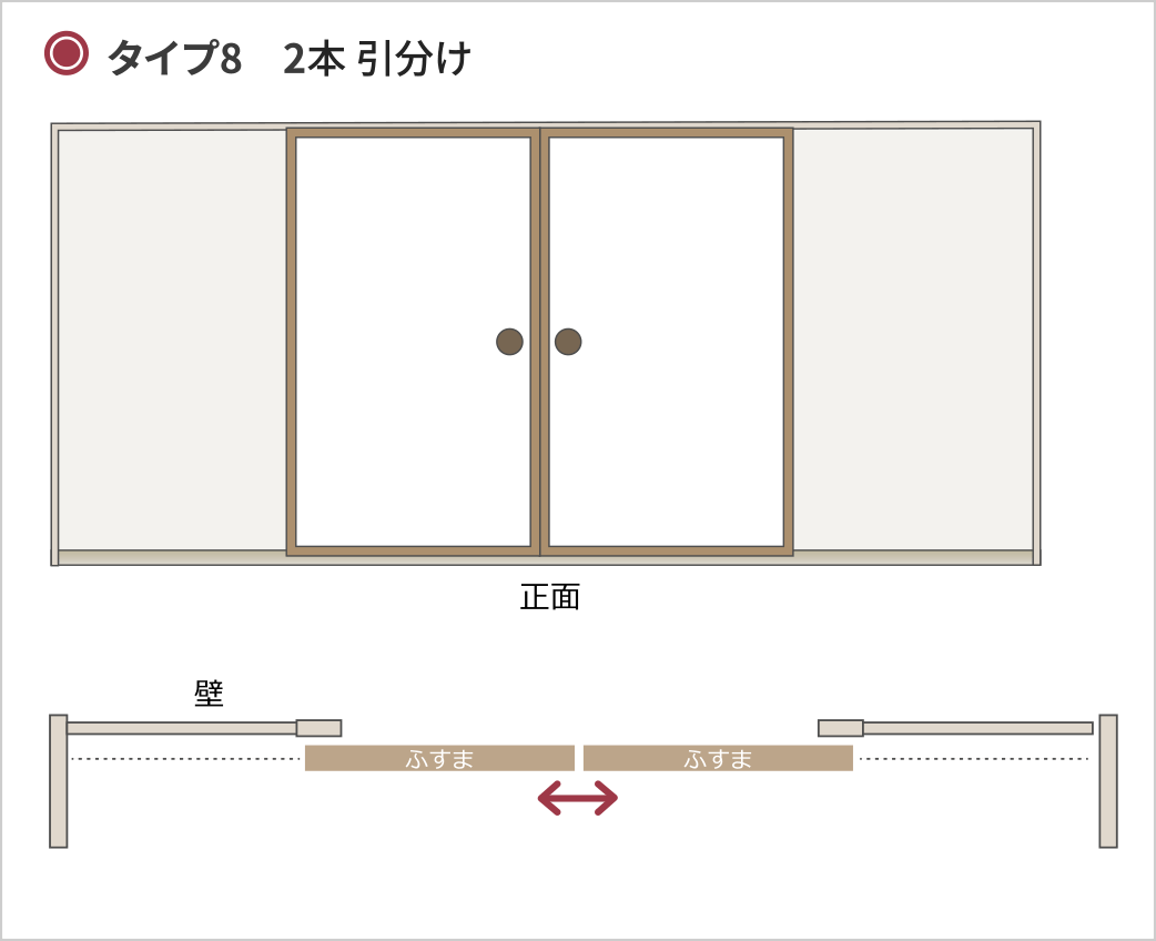 タイプ8