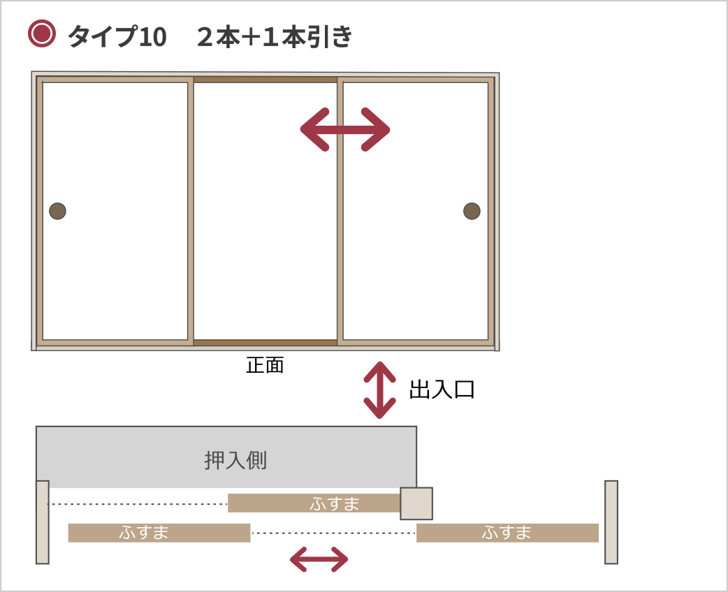 タイプ10